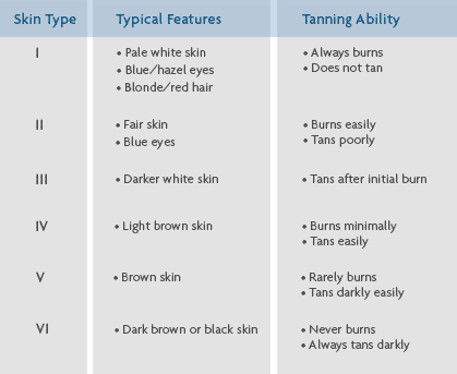 skinTypes